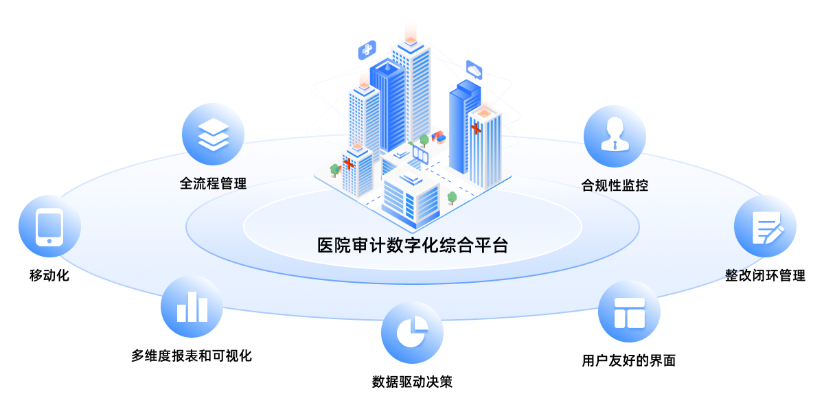 医院审计数字化综合平台.png