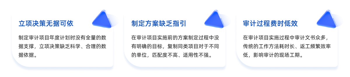 项目管理系统-行业困惑.png