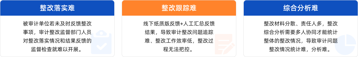 审计整改系统-业务痛点.png
