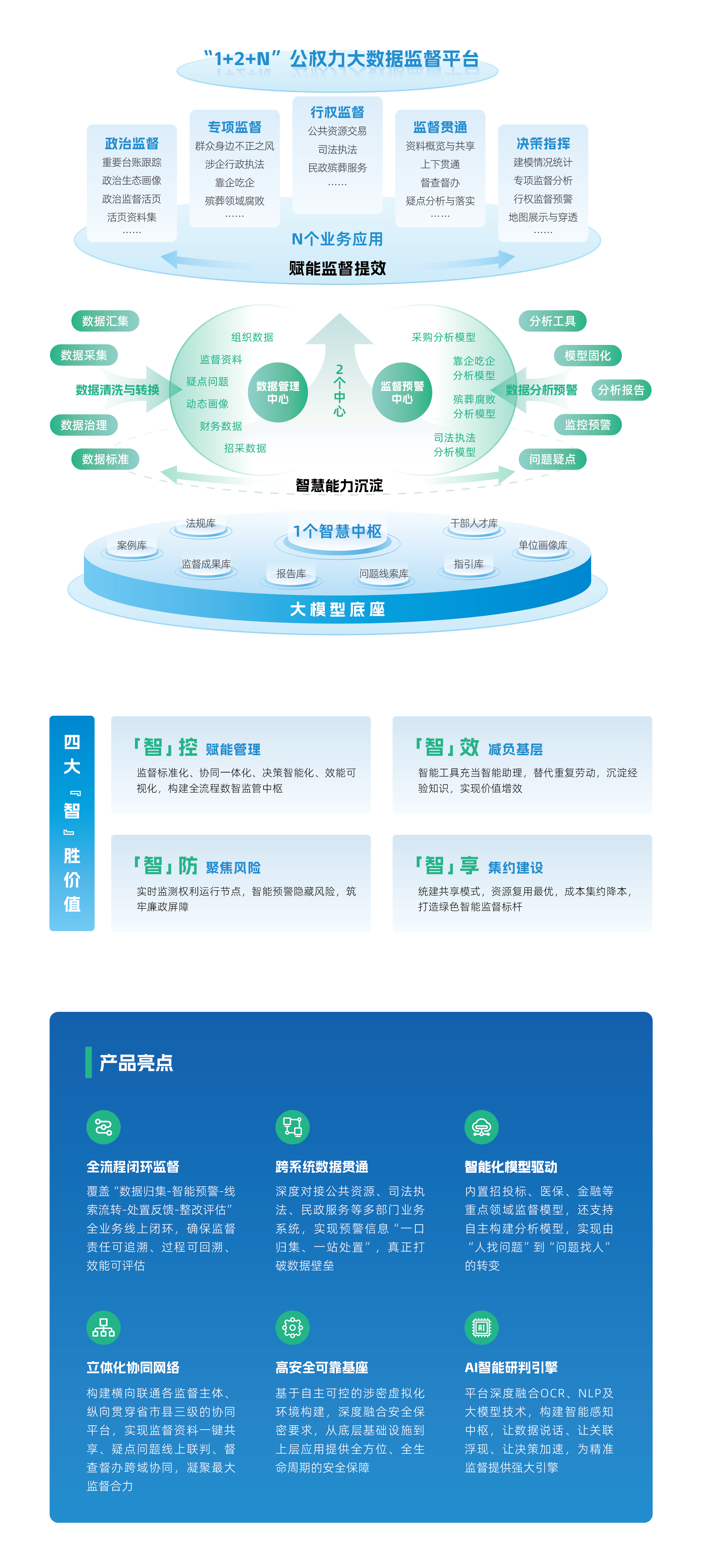 01纪委_纪委公权力监督管理平台.png