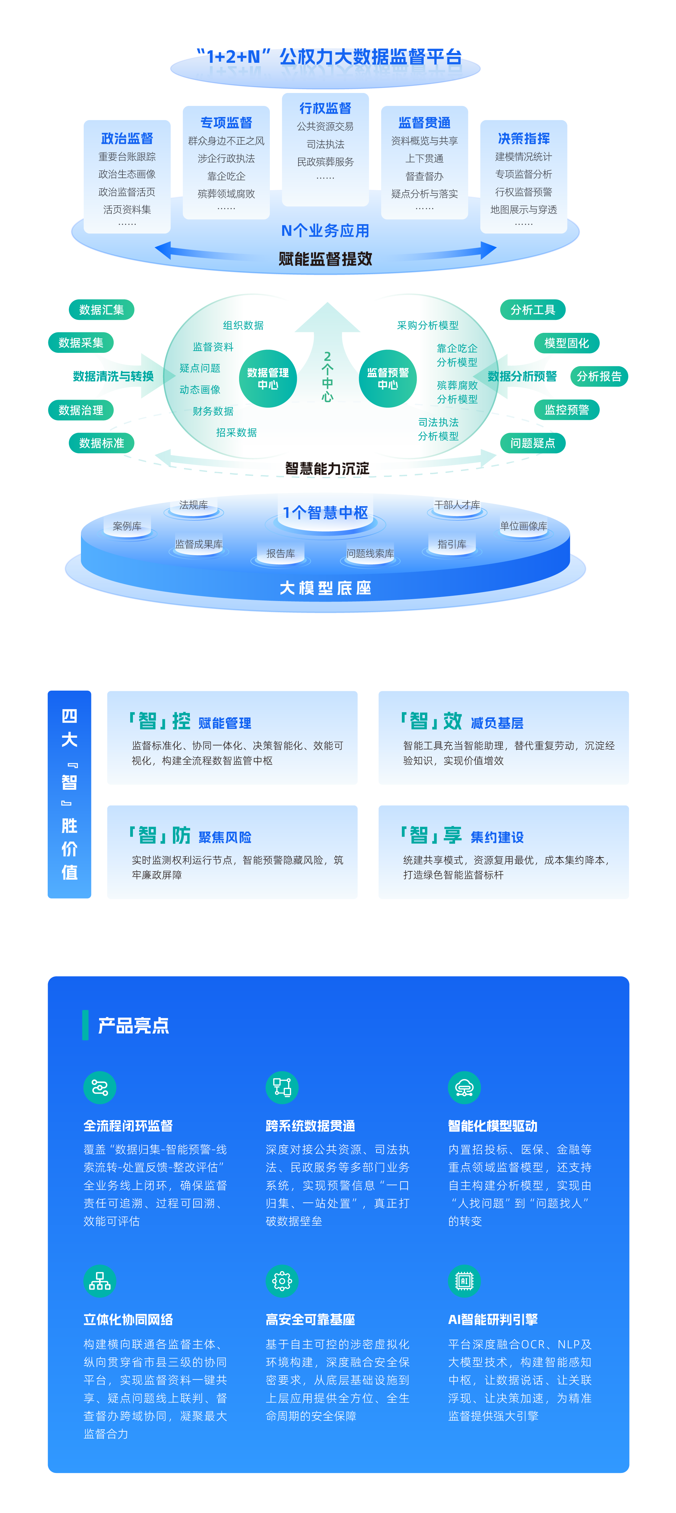 官网产品内容_纪委公权力监督管理平台.png