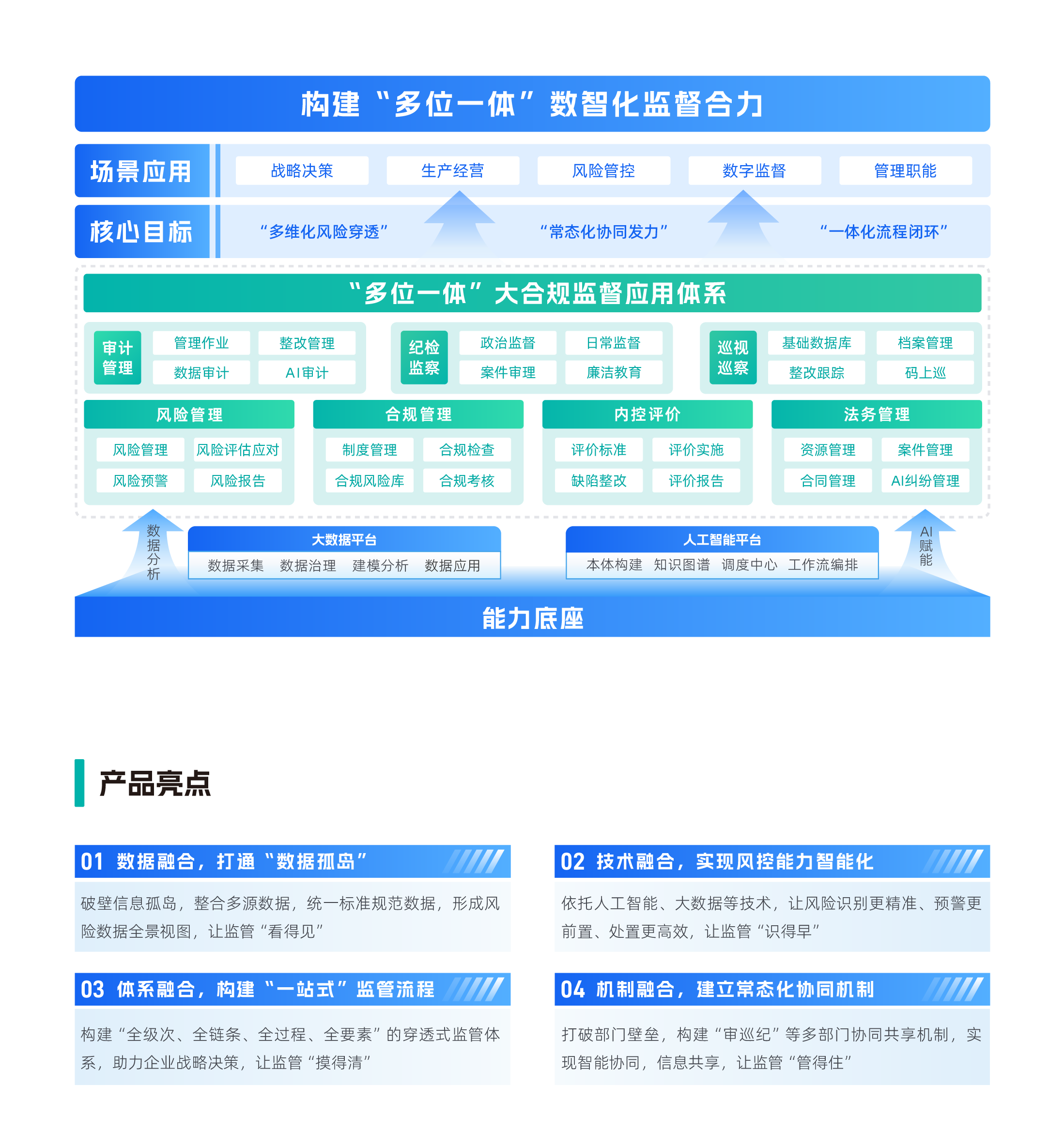 官网产品内容_大合规数智监督平台.png