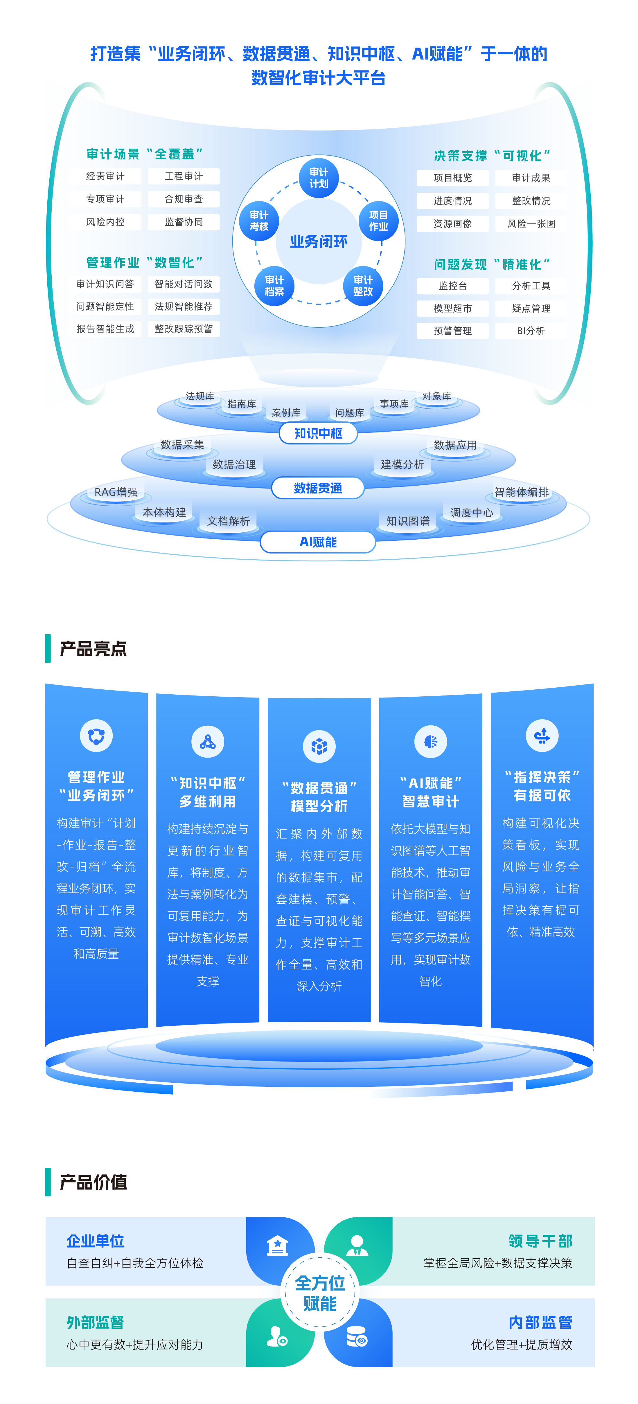 官网产品内容_企业内审数智化综合平台.png