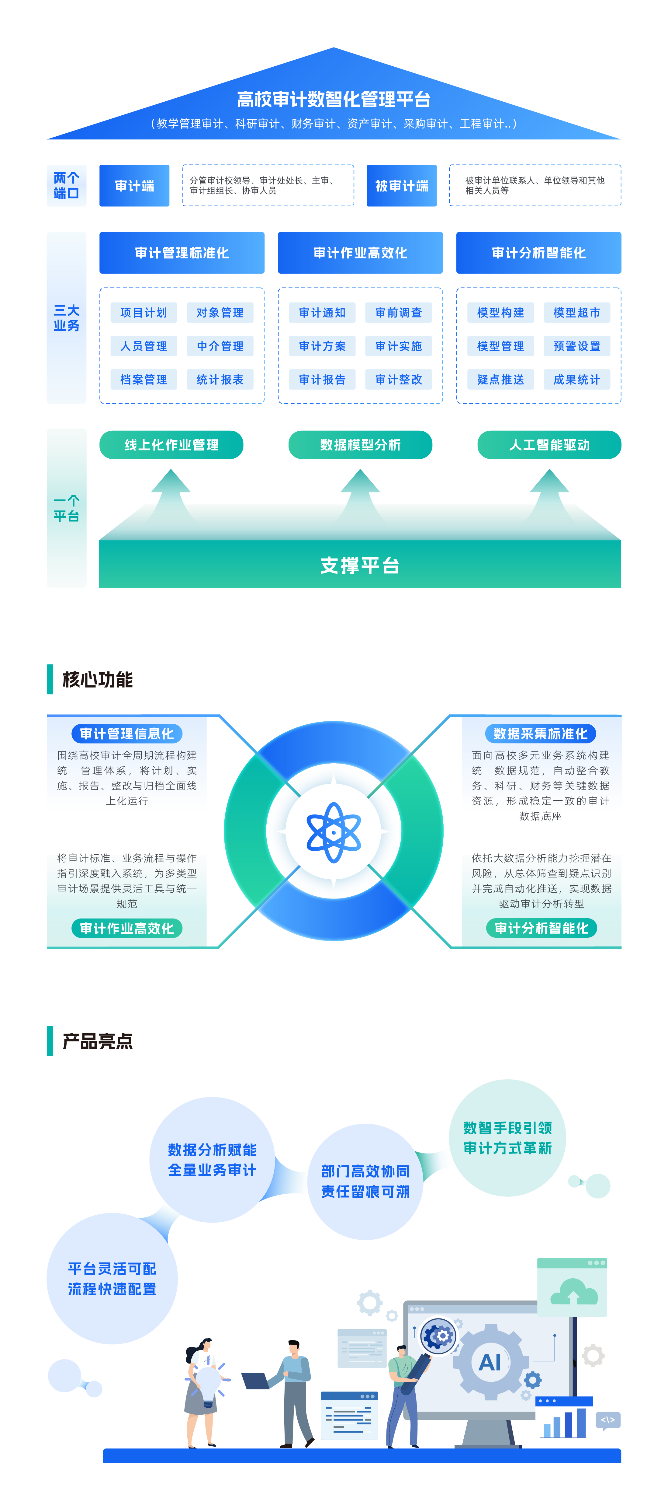 官网产品内容_高校审计数智化管理平台.png