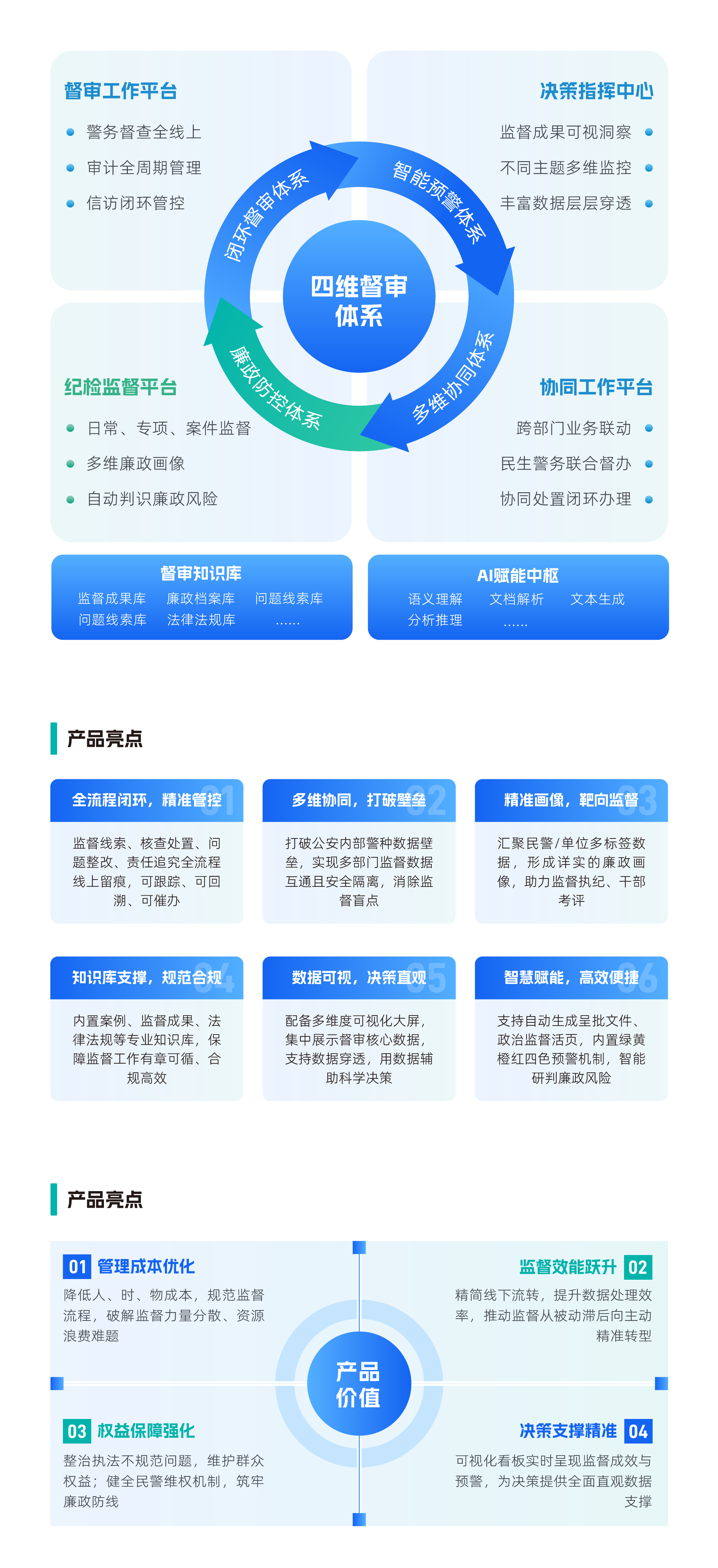 官网产品内容_公安督审一体化平台.png