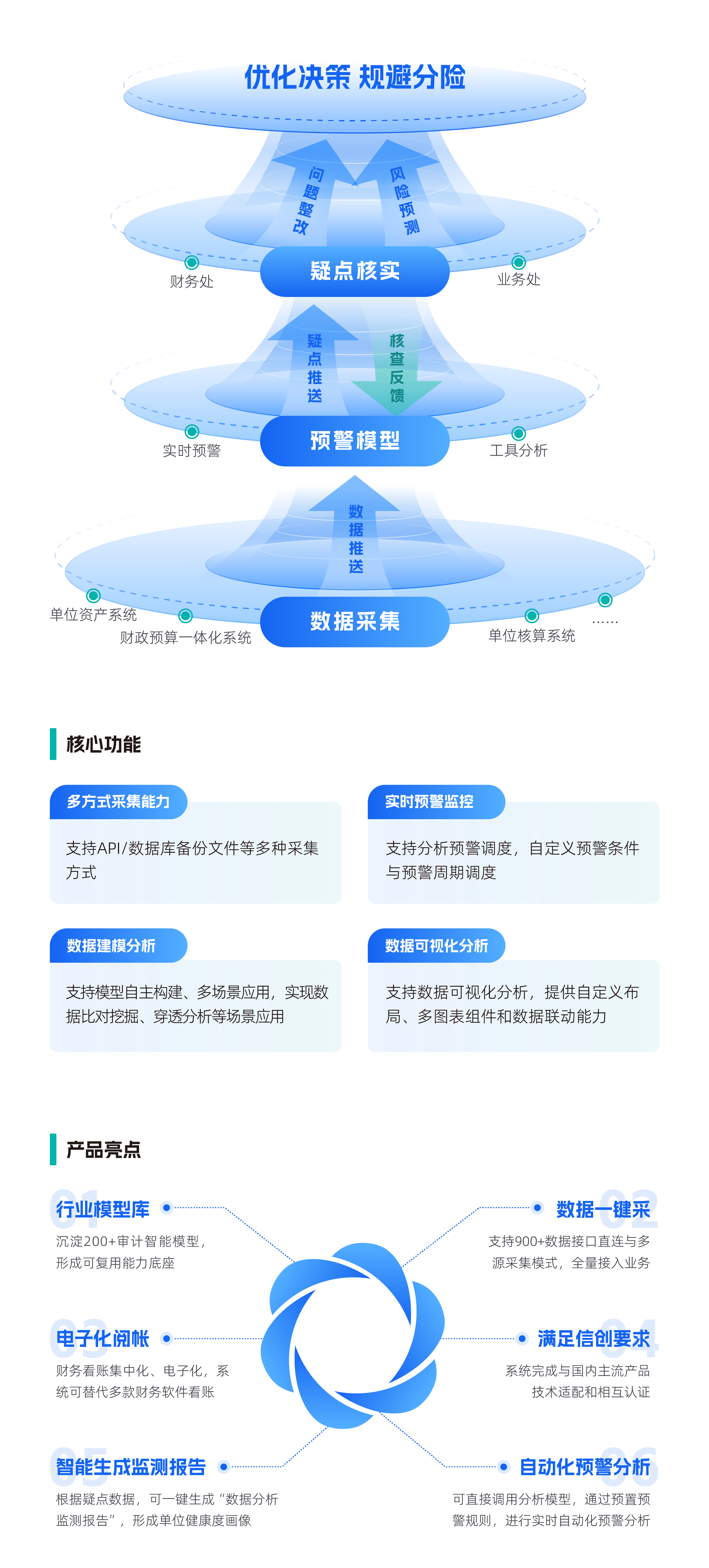 官网产品内容_单位财会监督系统.png