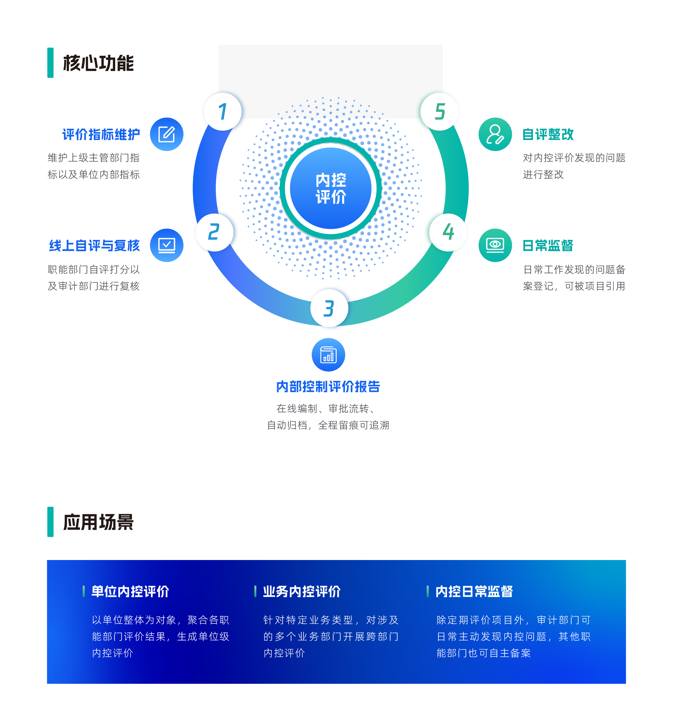 官网产品内容_单位内控评价系统.png